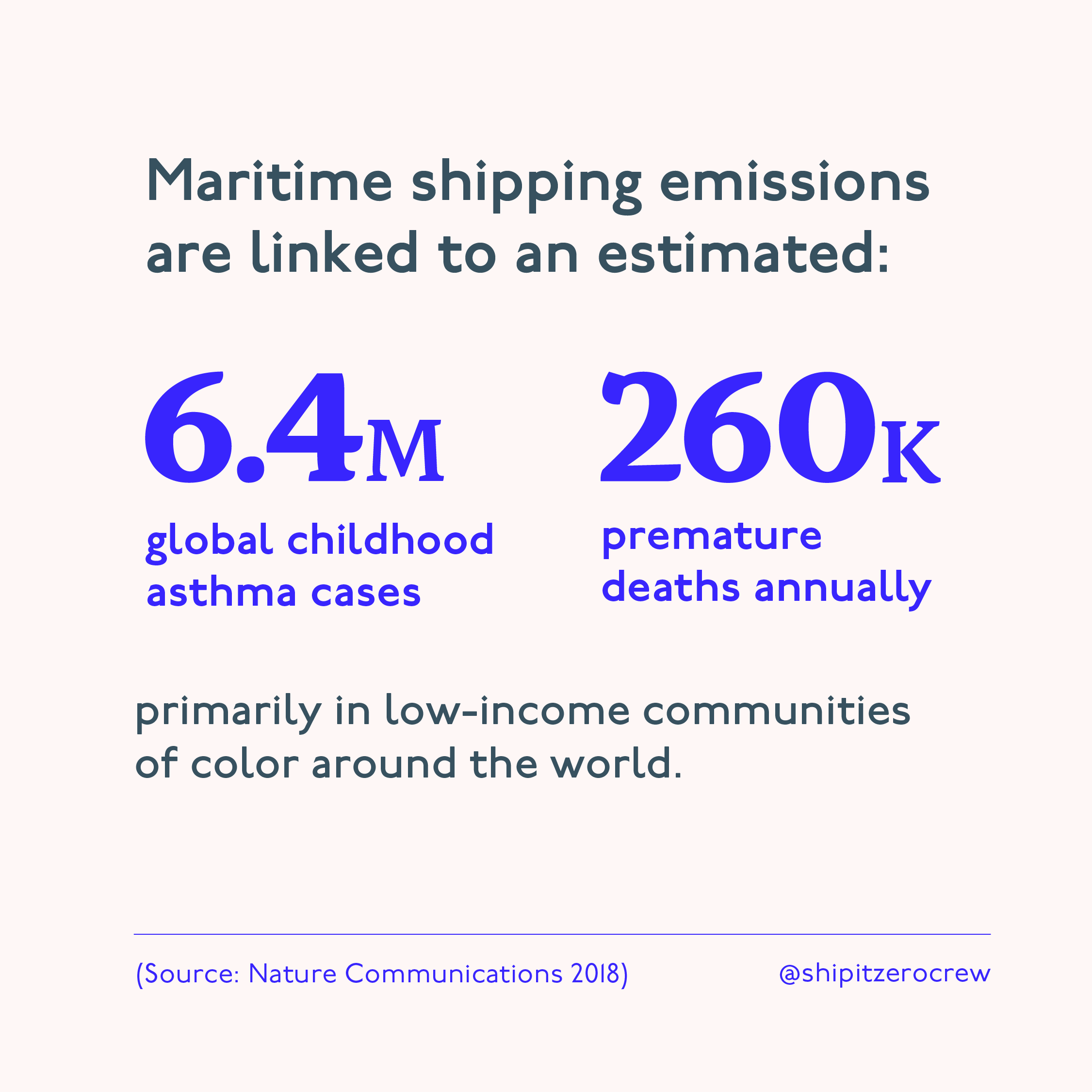 Graphic sharing the estimated link of maritime shipping emissions to childhood asthma cases and premature deaths